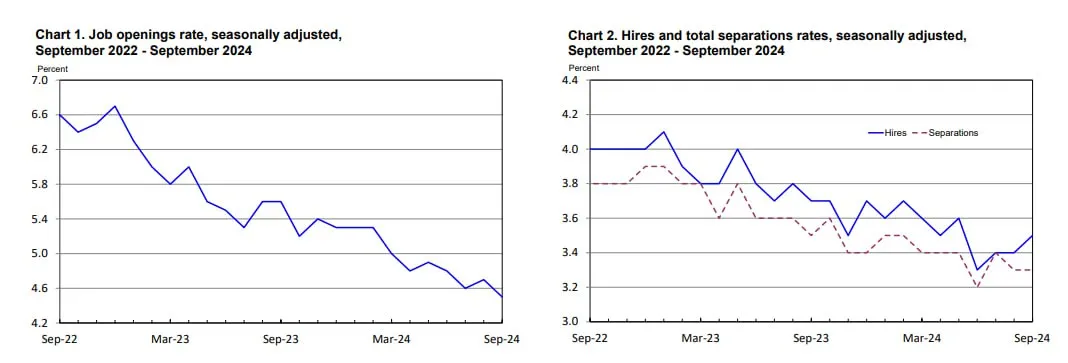 9월 미국 JOLTs 해석
