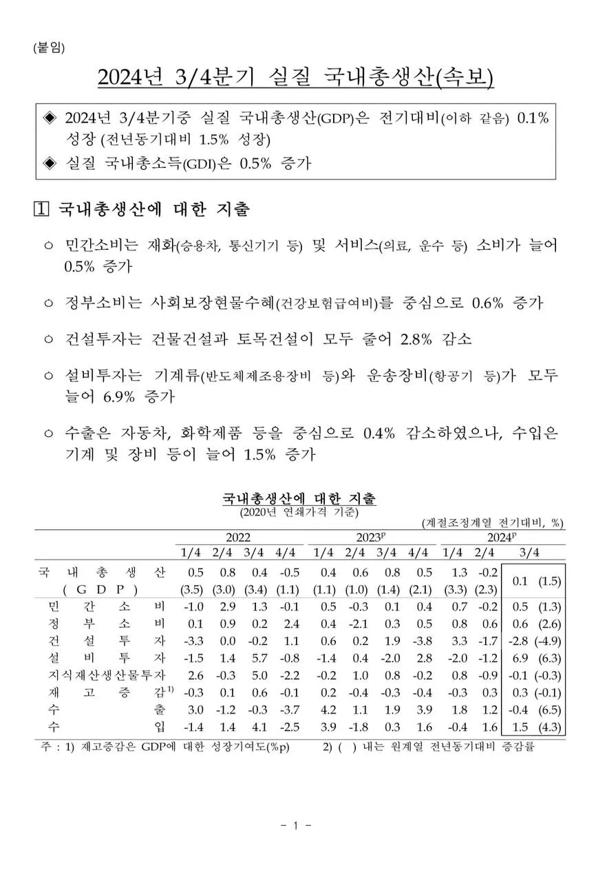 3분기 한국GDP