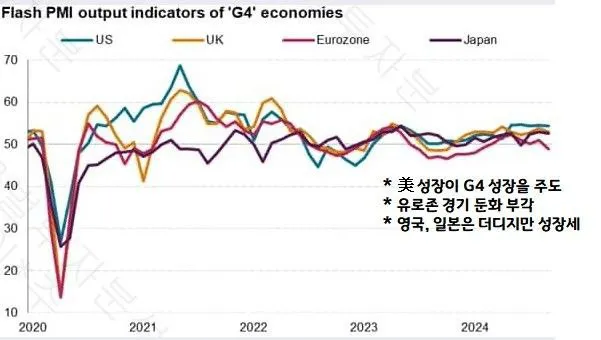 9월 Flash PMI를 통해 글로벌 경제 들여다보기