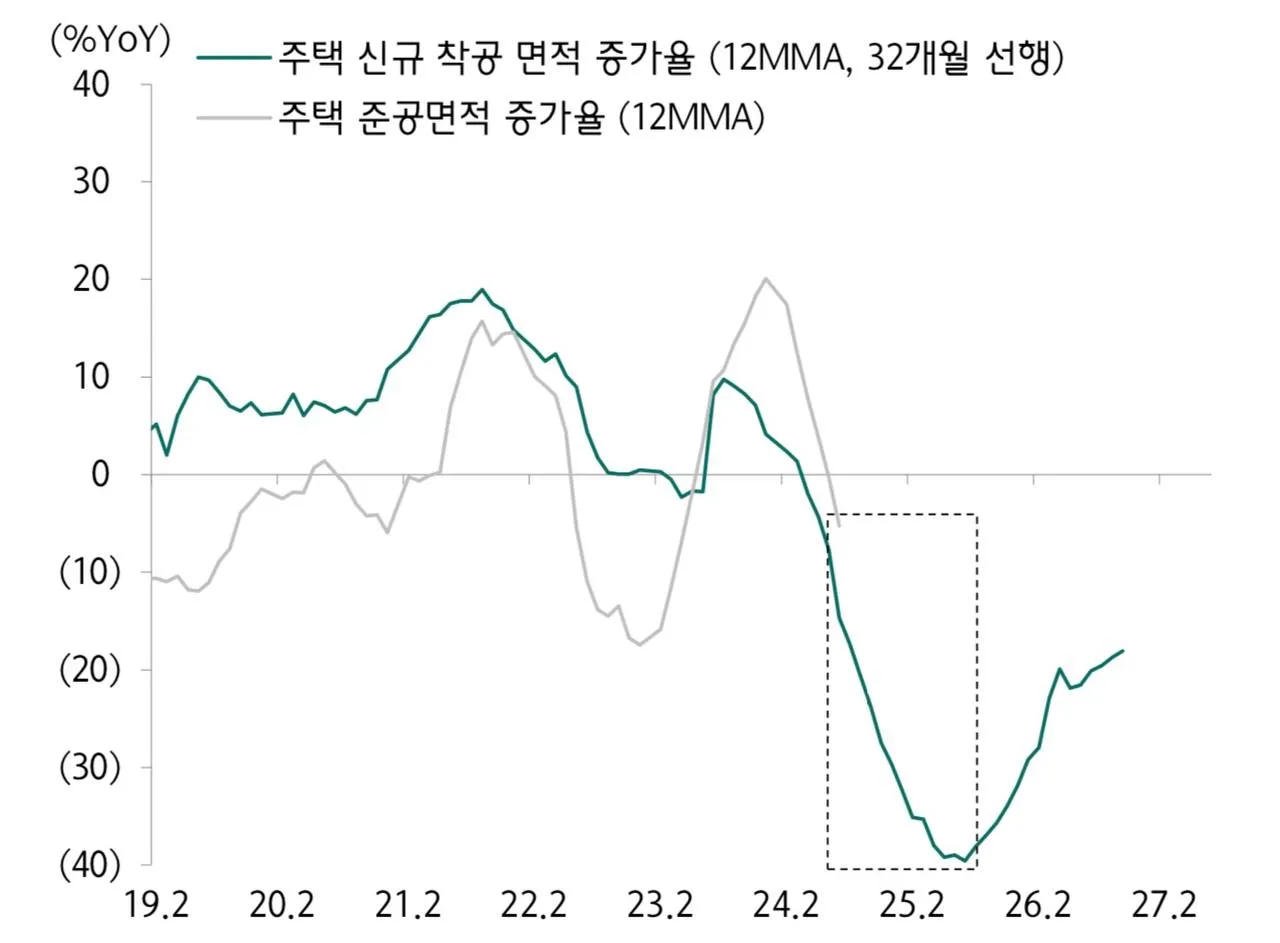 중국 주택건설부 기자회견 요약 (10/17)