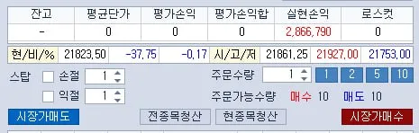 오늘 항셍 나스닥 둘 다 매도로 먹네요 ㅋㅋㅋ