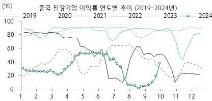 시황정보공유입니다.