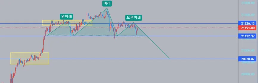 24-11-12 해외선물 나스닥 차트VIEW