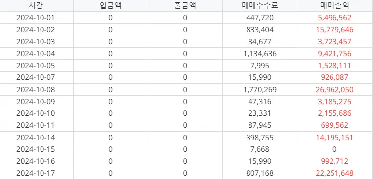 10월 한달 무탈히 보내게 해주세요