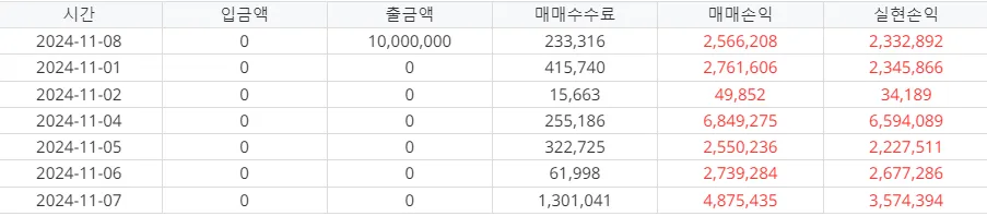 11월 아직까지 전승 (1000출금)